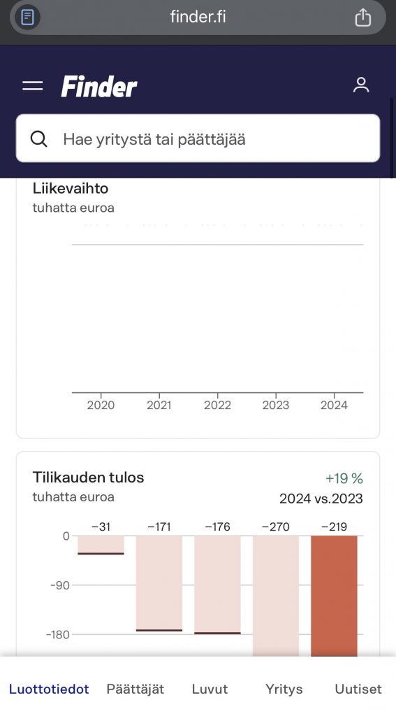 Siirto Brand Oy:n liikevaihto ja tulos